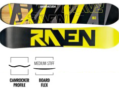 Raven Barracuda Carbon Lime