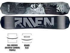 Raven Lion