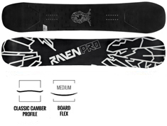 Raven Pro OpenMind Carbon