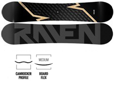 Raven Pulse