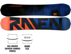 Raven Trench Carbon